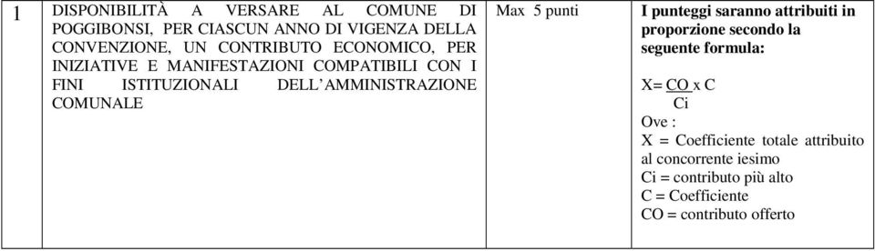 Max 5 punti I punteggi saranno attribuiti in proporzione secondo la seguente formula: X= CO x C Ci Ove : X =