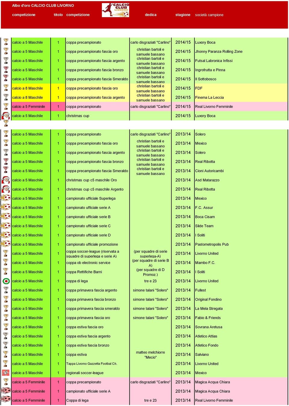 2014/15 Futsal Labronica Infissi 2014/15 Ingrofrutta e Pinna 2014/15 Il Sottobosco 2014/15 FDF 2014/15 Finema La Leccia calcio a 5 Femminile 1 coppa precampionato carlo disgraziati "Carlino" 2014/15