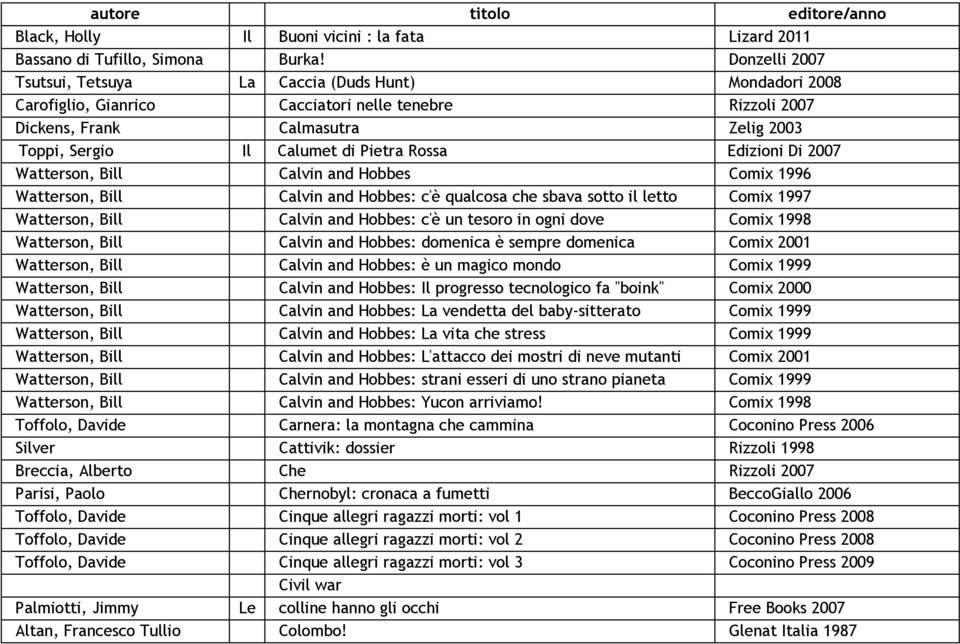 Rossa Edizioni Di 2007 Watterson, Bill Calvin and Hobbes Comix 1996 Watterson, Bill Calvin and Hobbes: c'è qualcosa che sbava sotto il letto Comix 1997 Watterson, Bill Calvin and Hobbes: c'è un