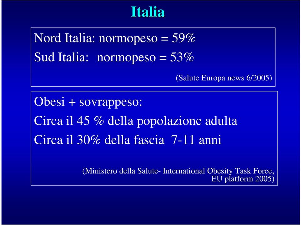 della popolazione adulta Circa il 30% della fascia 7-11 anni