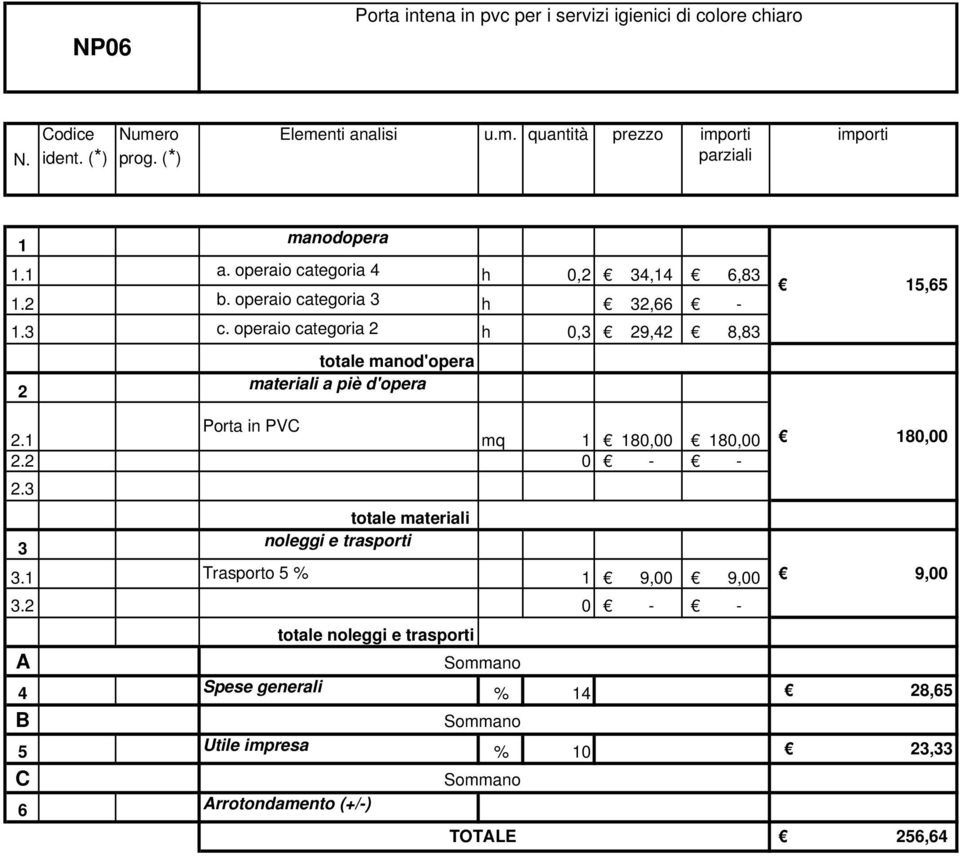 operaio categoria h, h 0, 9,4 8,8 5,5.