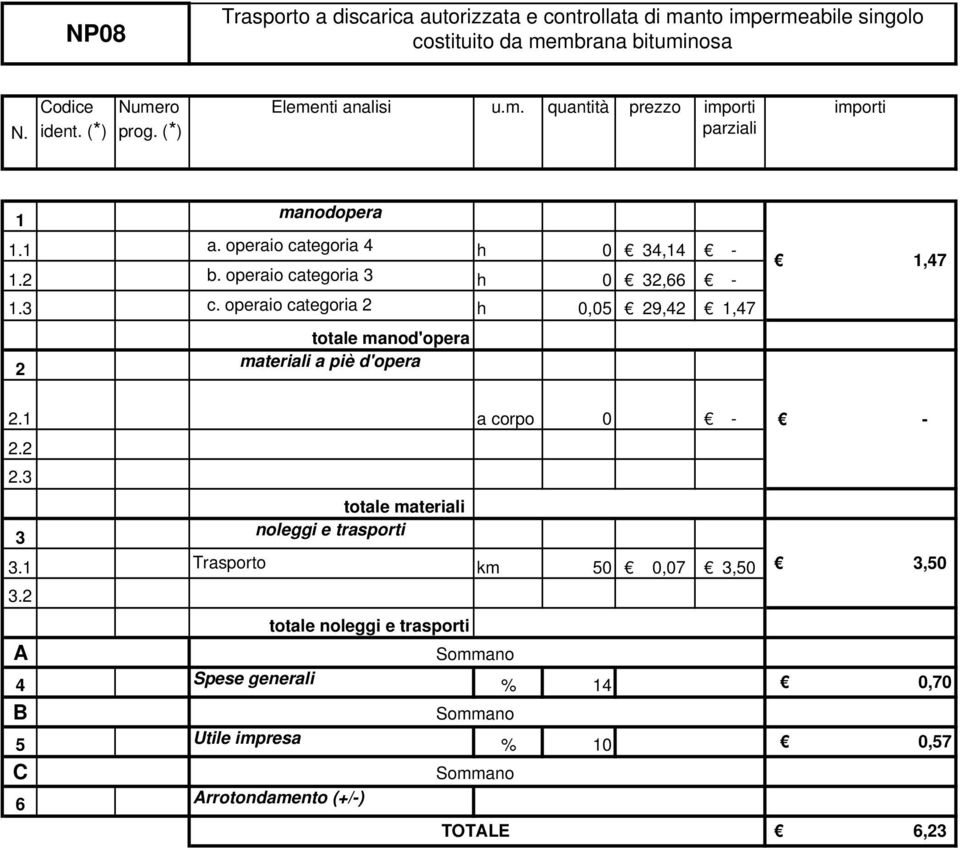 b. operaio categoria h 0, h 0,05 9,4,47,47. a corpo 0.