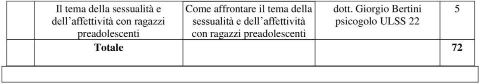 sessualità e dell affettività con ragazzi