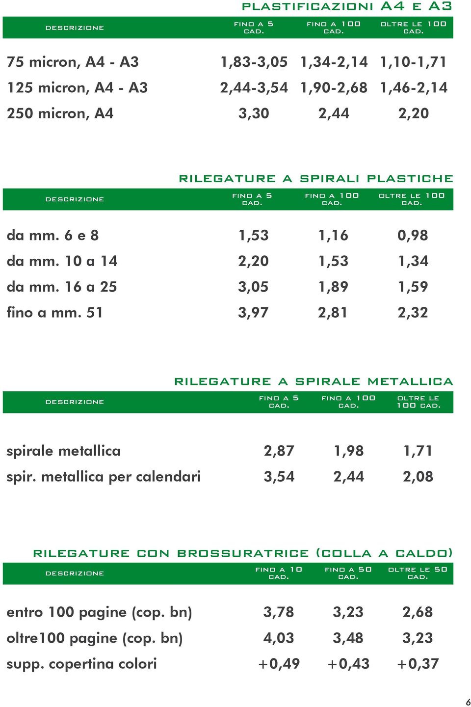 51 3,97 2,81 2,32 descrizione fino a 5 rilegature a spirale metallica fino a 100 oltre le 100 spirale metallica 2,87 1,98 1,71 spir.