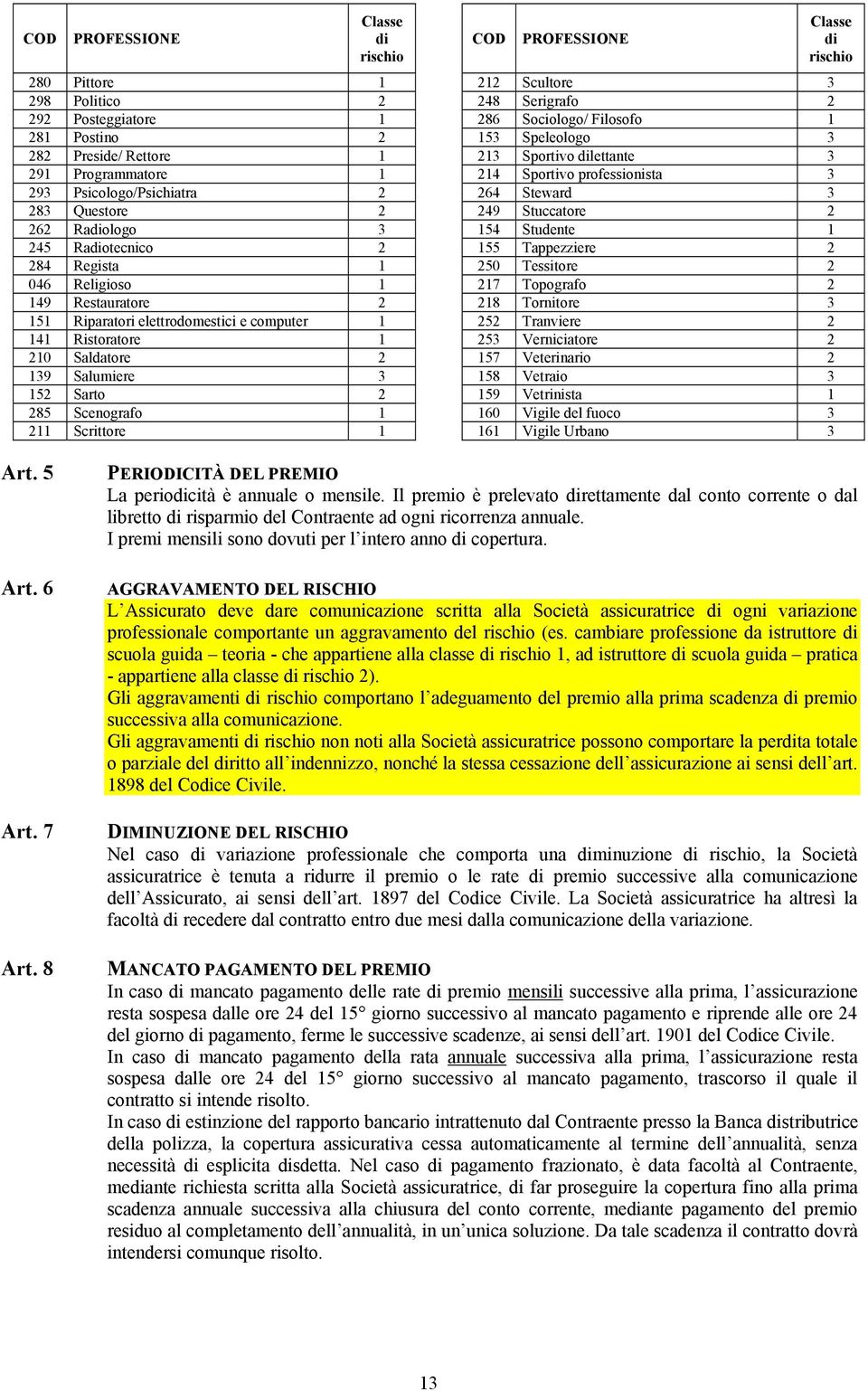 1 COD PROFESSIONE Classe di rischio 212 Scultore 248 Serigrafo 2 286 Sociologo/ Filosofo 1 15 Speleologo 21 Sportivo dilettante 214 Sportivo professionista 264 Steward 249 Stuccatore 2 154 Studente 1