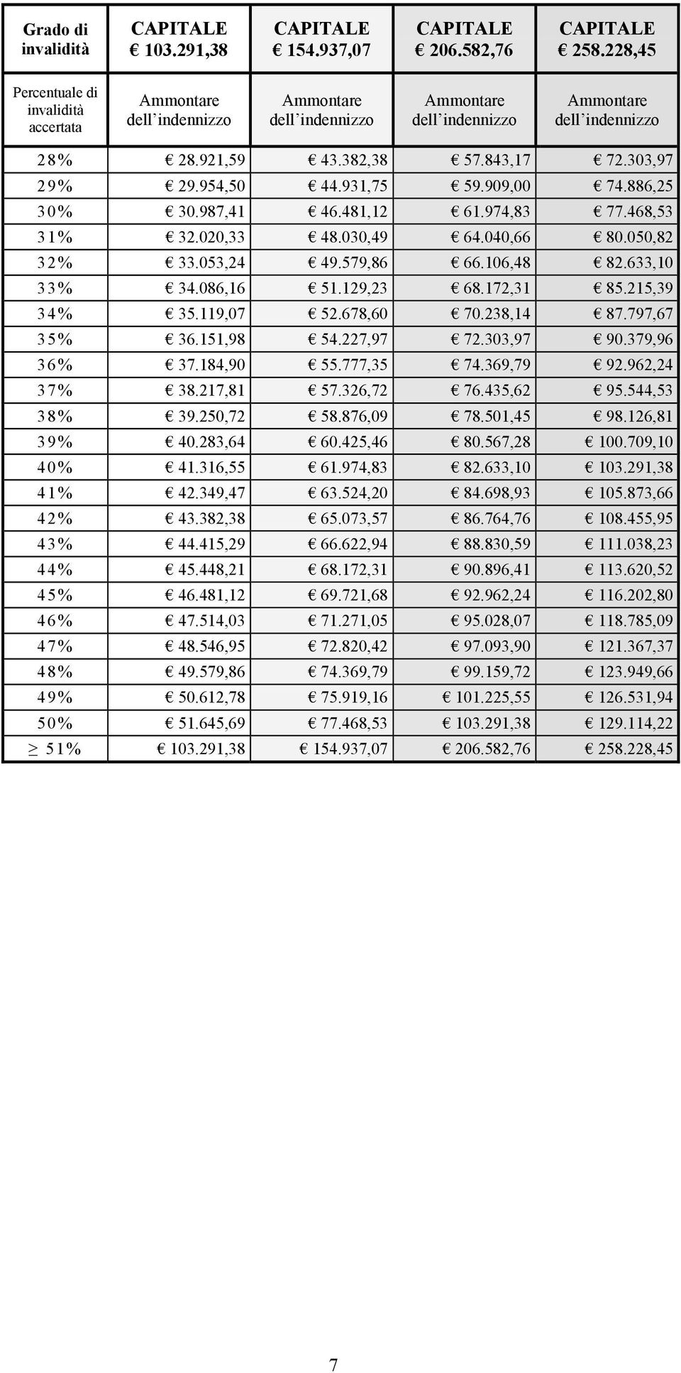 954,50 44.91,75 59.909,00 74.886,25 0% 0.987,41 46.481,12 61.974,8 77.468,5 1% 2.020, 48.00,49 64.040,66 80.050,82 2%.05,24 49.579,86 66.106,48 82.6,10 % 4.086,16 51.129,2 68.172,1 85.215,9 4% 5.