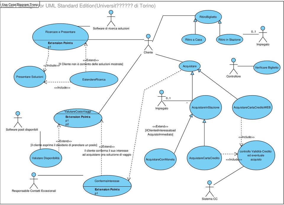 Soluzioni EstendereRicerca Controllore <<Include>> 0.