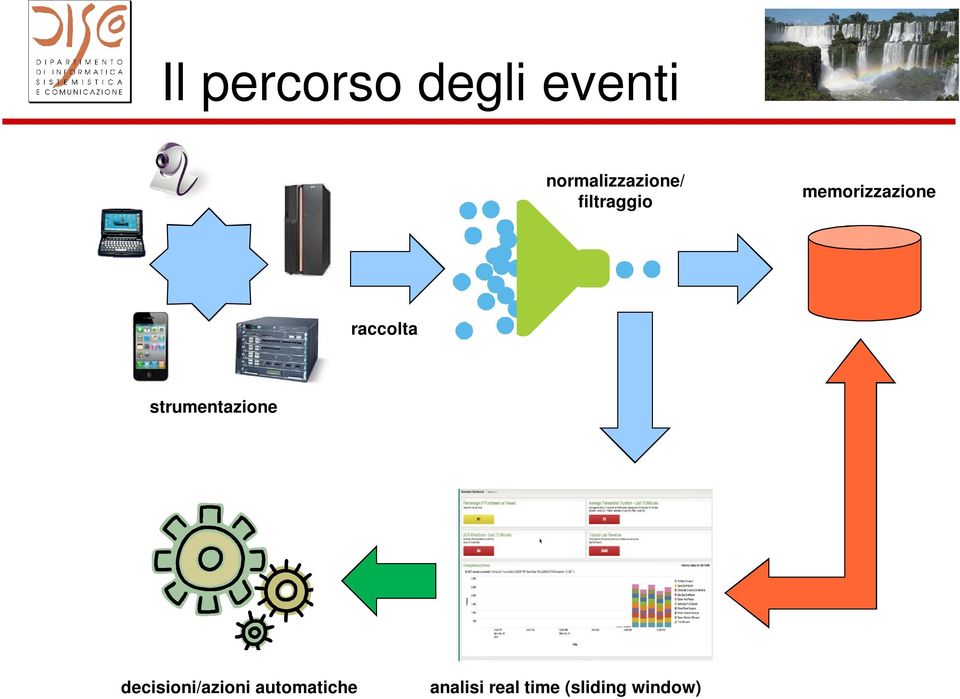 memorizzazione raccolta strumentazione