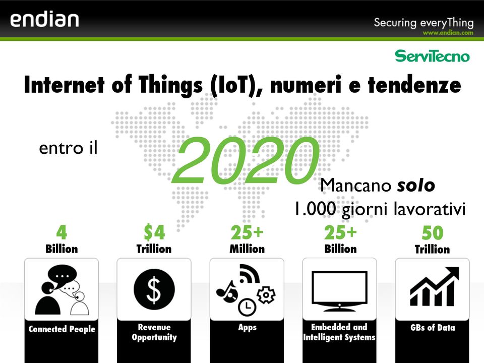 000 giorni lavorativi 4 Billion $4 Trillion 25+ Million 25+