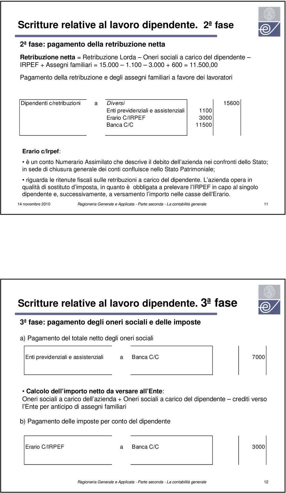 500,00 Pagamento della retribuzione e degli assegni familiari a favore dei lavoratori Dipendenti c/retribuzioni a Diversi 15600 Enti previdenziali e assistenziali 1100 Erario C/IRPEF 3000 Banca C/C