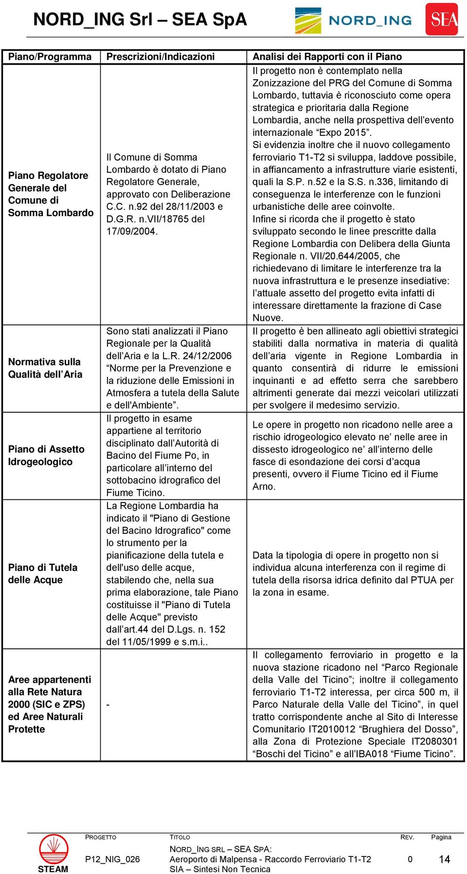 Deliberazione C.C. n.92 del 28/11/2003 e D.G.R. n.vii/18765 del 17/09/2004. Sono stati analizzati il Piano Regionale per la Qualità dell Aria e la L.R. 24/12/2006 Norme per la Prevenzione e la riduzione delle Emissioni in Atmosfera a tutela della Salute e dell'ambiente.