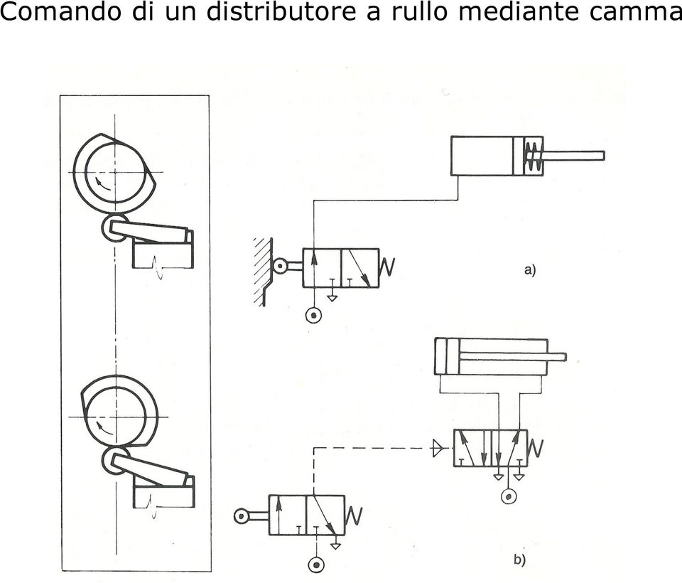 distributore