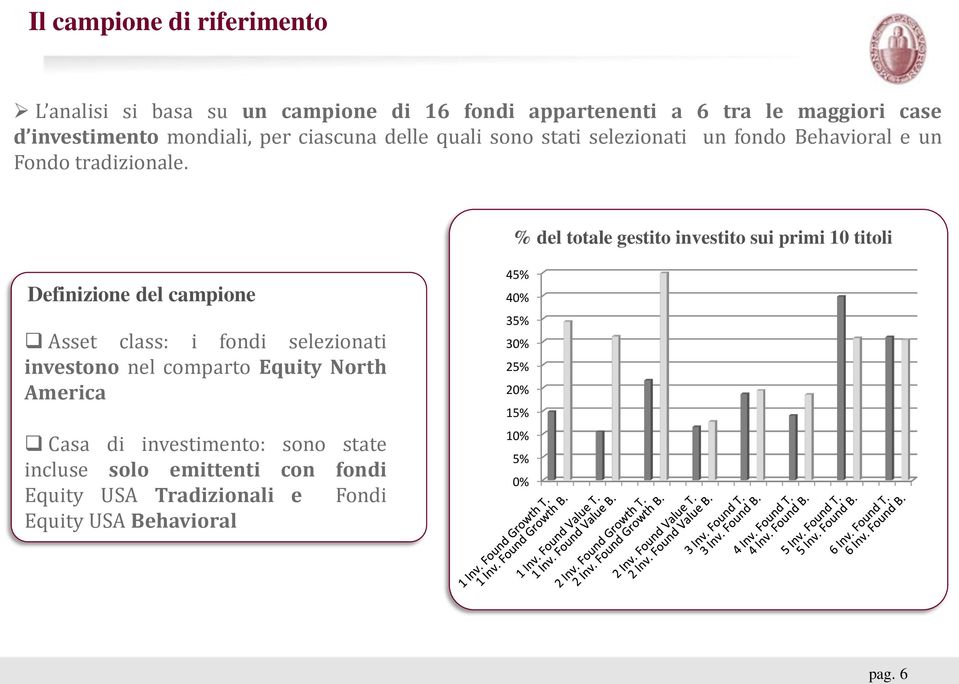 % del totale gestito investito sui primi 10 titoli Definizione del campione Asset class: i fondi selezionati investono nel comparto