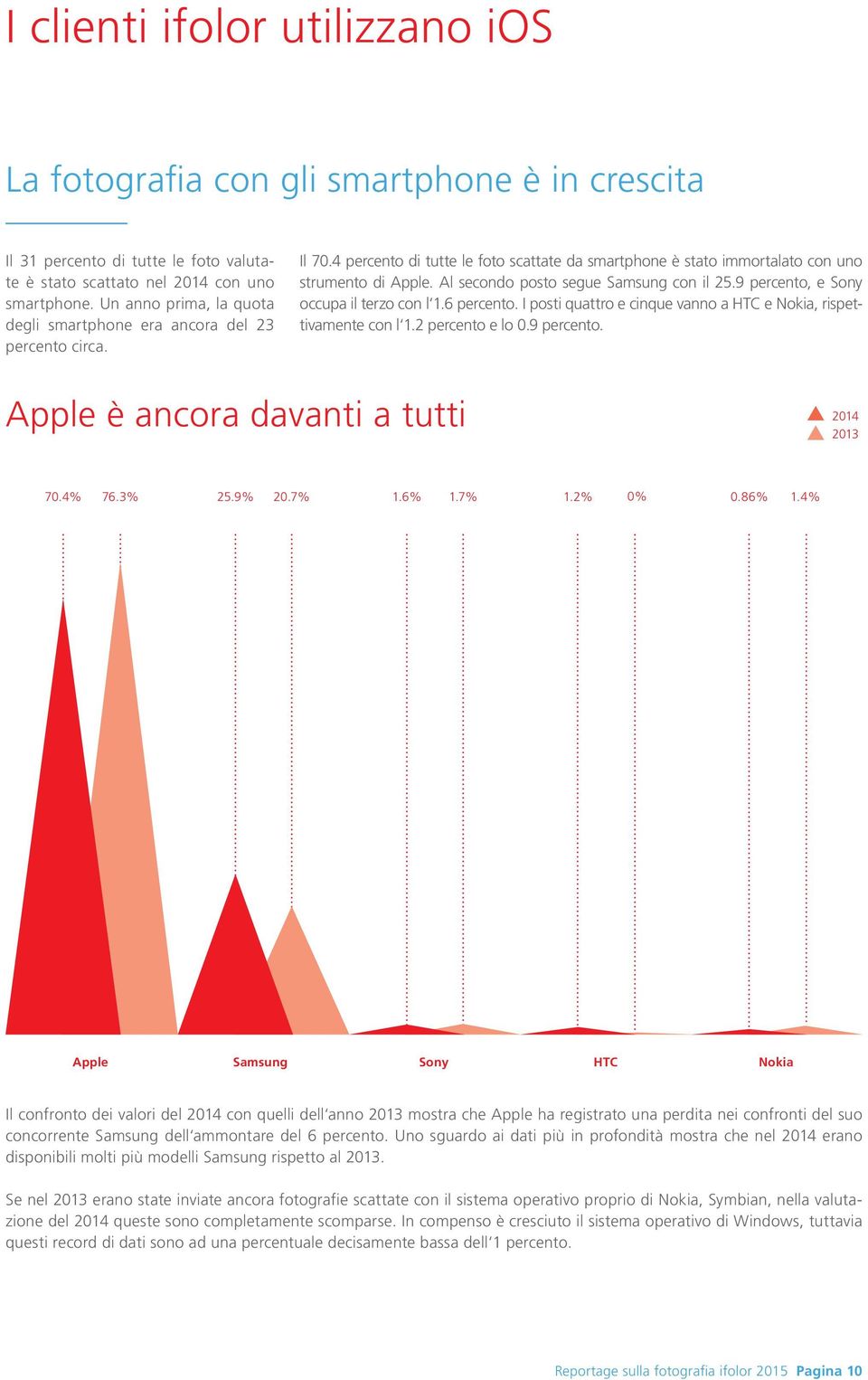 Al secondo posto segue Samsung con il 25.9 percento, e Sony occupa il terzo con l 1.6 percento. I posti quattro e cinque vanno a HTC e Nokia, rispettivamente con l 1.2 percento e lo 0.9 percento. Apple è ancora davanti a tutti 2014 2013 70.