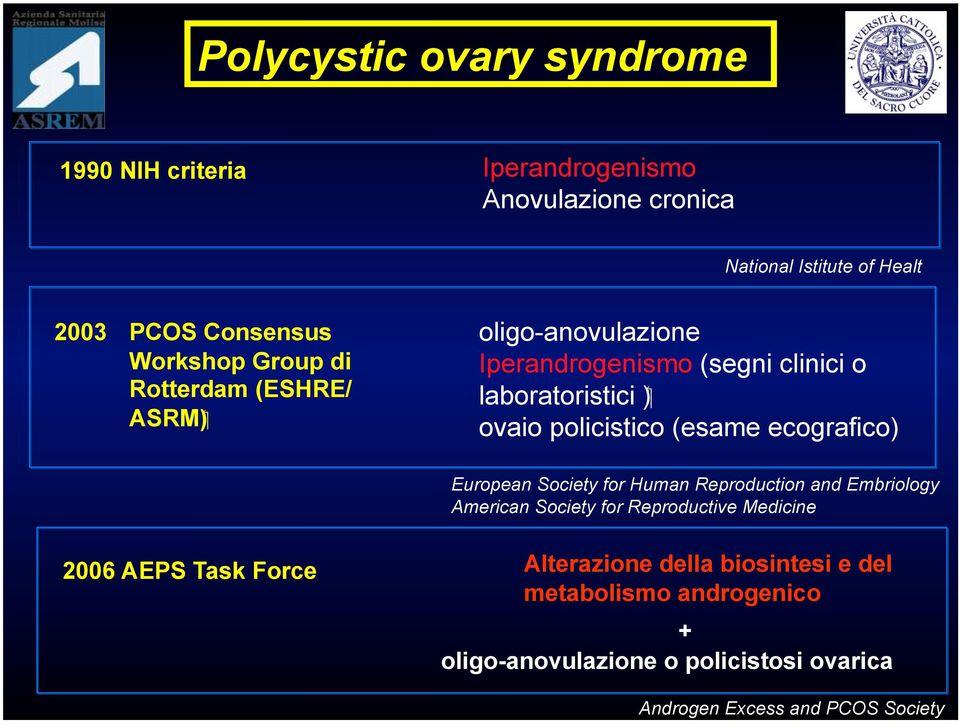 (esame ecografico) European Society for Human Reproduction and Embriology American Society for Reproductive Medicine 2006 AEPS Task