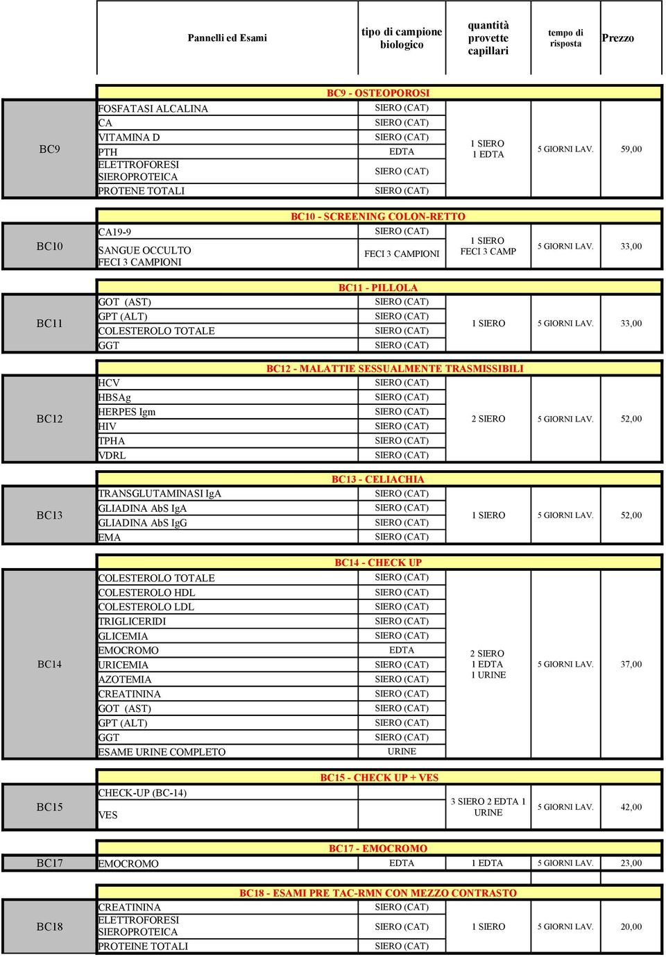 33,00 BC11 GPT (ALT) COLESTEROLO TOTALE GGT BC11 - PILLOLA 1 SIERO 5 GIORNI LAV. 33,00 BC12 HCV HBSAg HERPES Igm HIV TPHA VDRL BC12 - MALATTIE SESSUALMENTE TRASMISSIBILI 2 SIERO 5 GIORNI LAV.