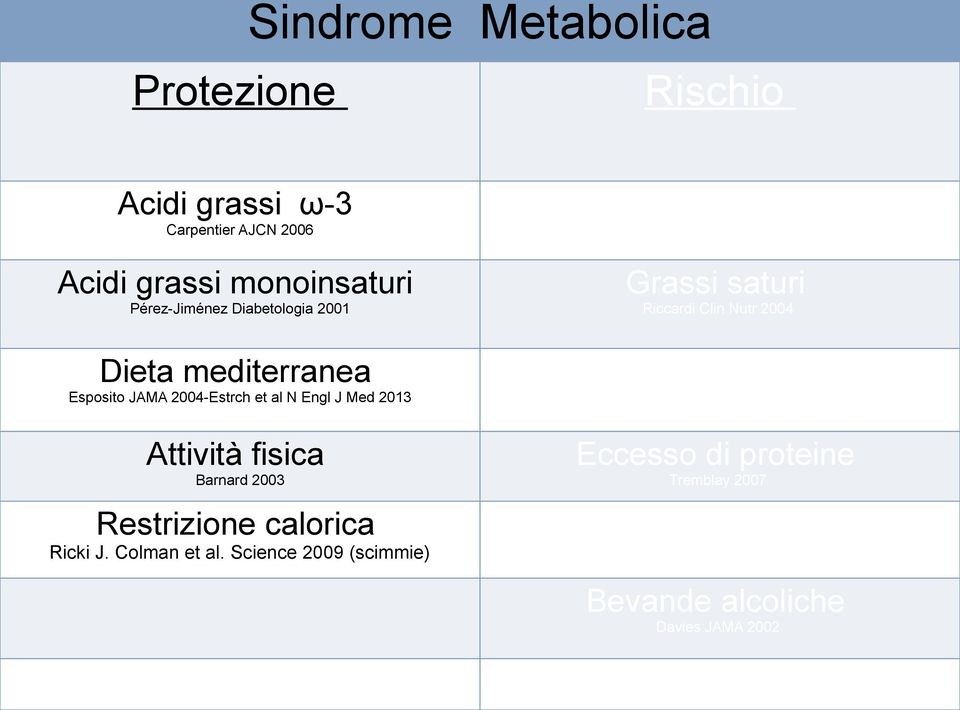 calorica Ricki J. Colman et al.