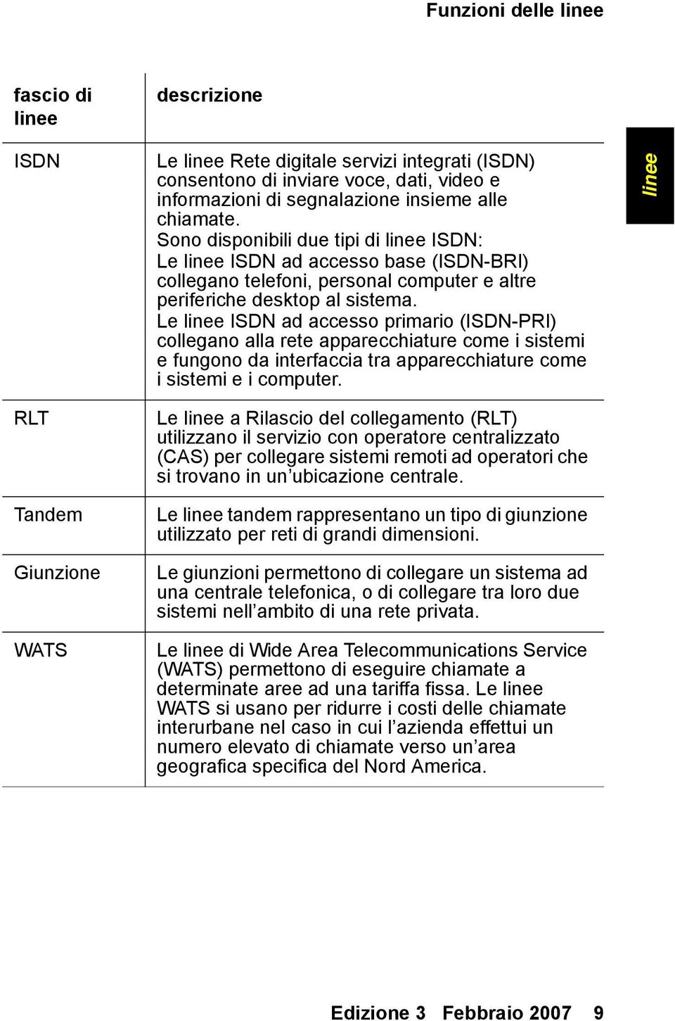 Le linee ISDN ad accesso primario (ISDN-PRI) collegano alla rete apparecchiature come i sistemi e fungono da interfaccia tra apparecchiature come i sistemi e i computer.