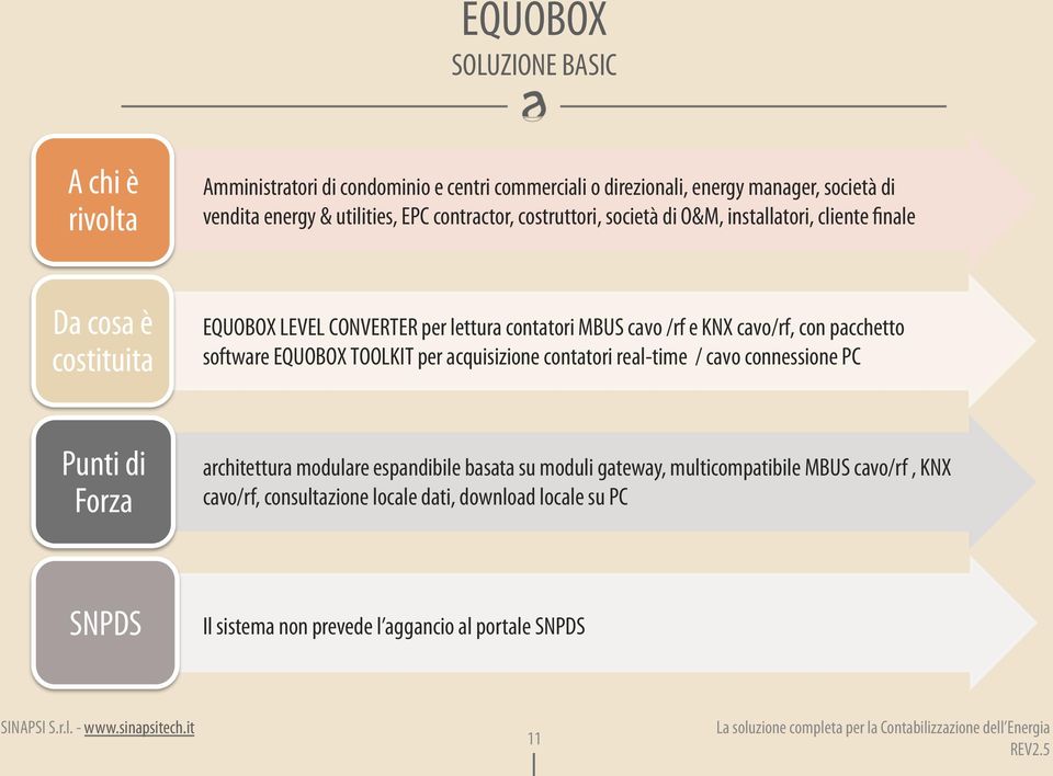 cavo/rf, con pacchetto software EQUOBOX TOOLKIT per acquisizione contatori real-time / cavo connessione PC Punti di Forza architettura modulare espandibile basata