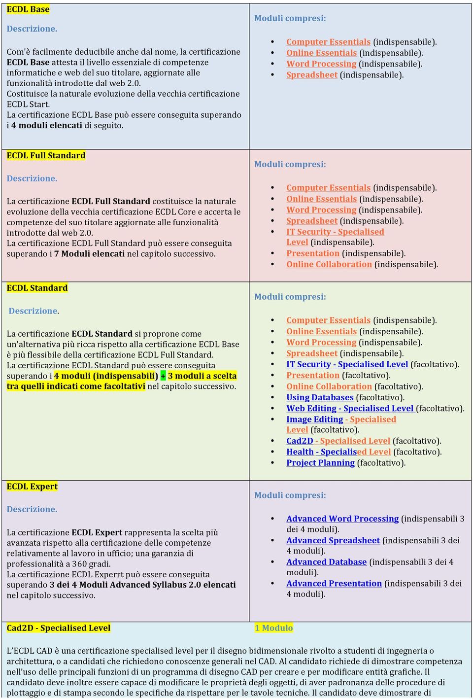 Computer Essentials (indispensabile). Online Essentials (indispensabile). Word Processing (indispensabile). Spreadsheet (indispensabile).