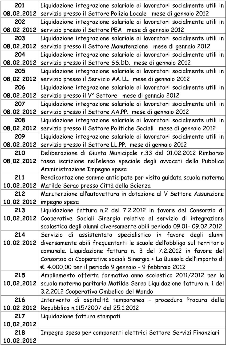 2012 Liquidazione integrazione salariale ai lavoratori socialmente utili in servizio presso il Settore PEA mese di gennaio 2012 Liquidazione integrazione salariale ai lavoratori socialmente utili in