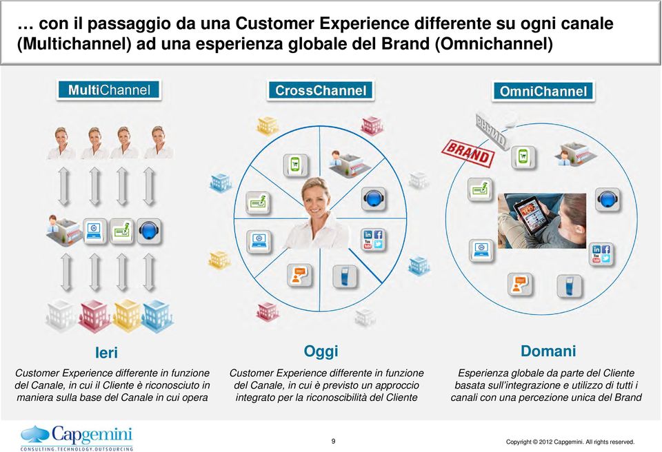 Experience differente in funzione del Canale, in cui è previsto un approccio integrato per la riconoscibilità del Cliente Domani Esperienza globale