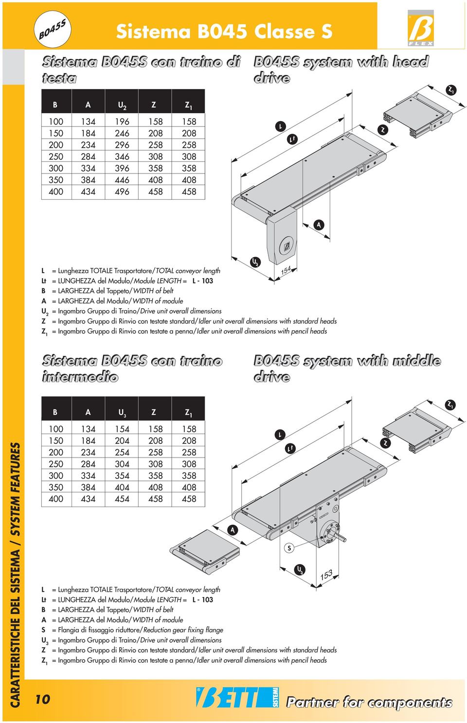 of belt = LARGHEZZA del Modulo/WIDTH of module = Ingombro Gruppo di Traino/Drive unit overall dimensions = Ingombro Gruppo di Rinvio con testate standard/idler unit overall dimensions with standard