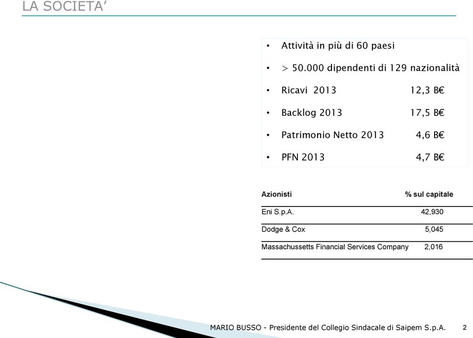 17,5 B Patrimonio Netto 2013 4,6 B PFN 2013 4,7 B Azionisti % sul