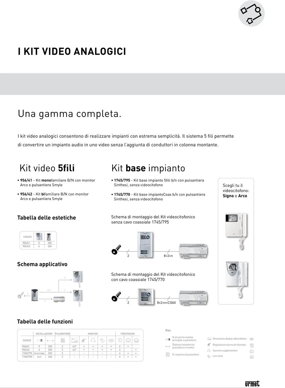 Kit video 5fili 956/41 - Kit monofamiliare B/N con monitor Arco e pulsantiera Smyle 956/42 - Kit bifamiliare B/N con monitor Arco e pulsantiera Smyle Kit base impianto 1745/795 - Kit base impianto