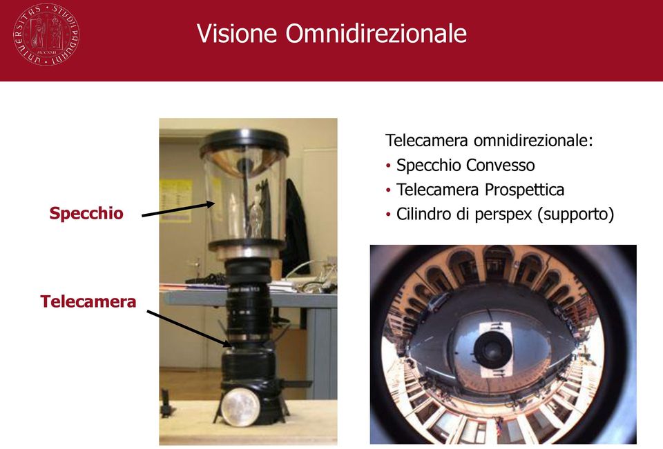 Convesso Telecamera Prospettica (