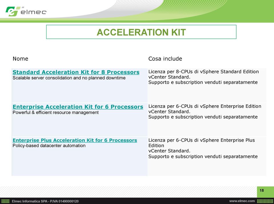 6-CPUs di vsphere Enterprise Edition Powerful & efficient resource management vcenter Standard.
