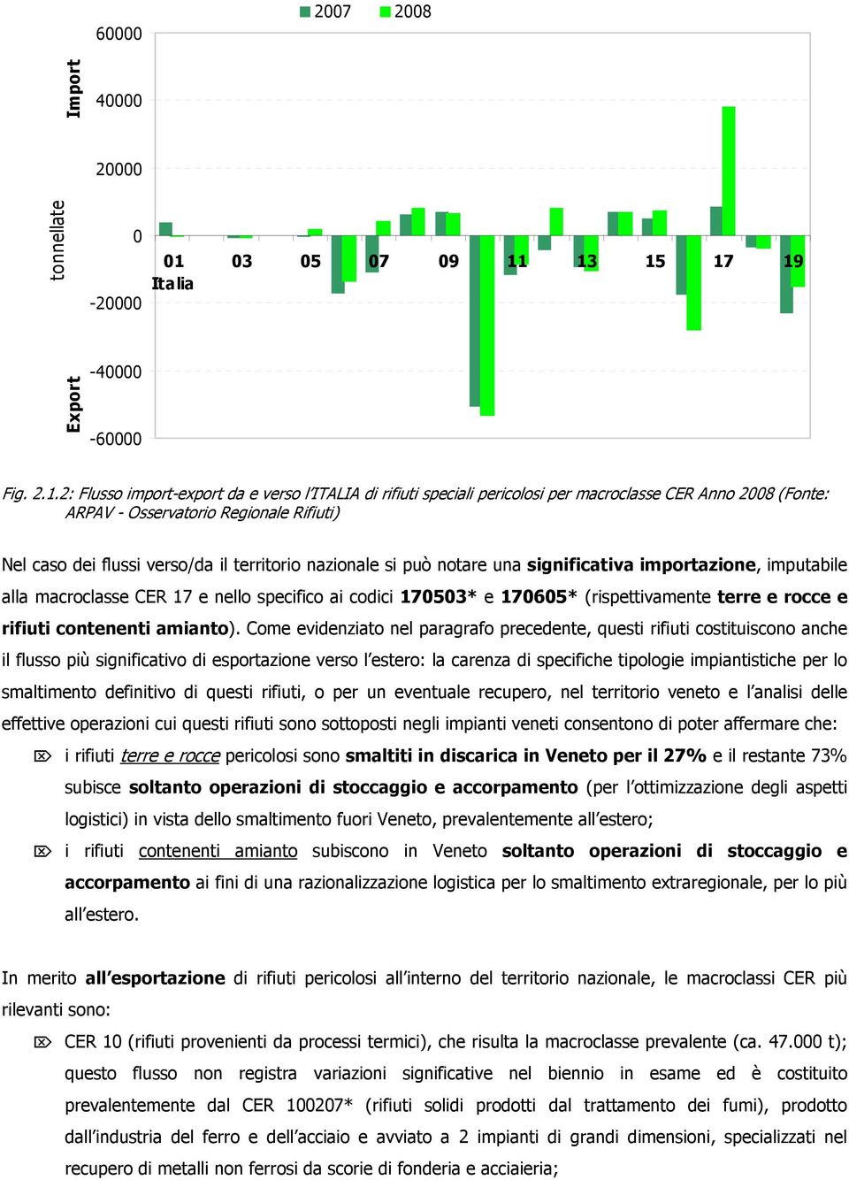 13 15 17 19 Fig. 2.1.2: Flusso import-export da e verso l ITALIA di rifiuti speciali pericolosi per macroclasse CER Anno 2008 (Fonte: ARPAV - Osservatorio Regionale Rifiuti) Nel caso dei flussi