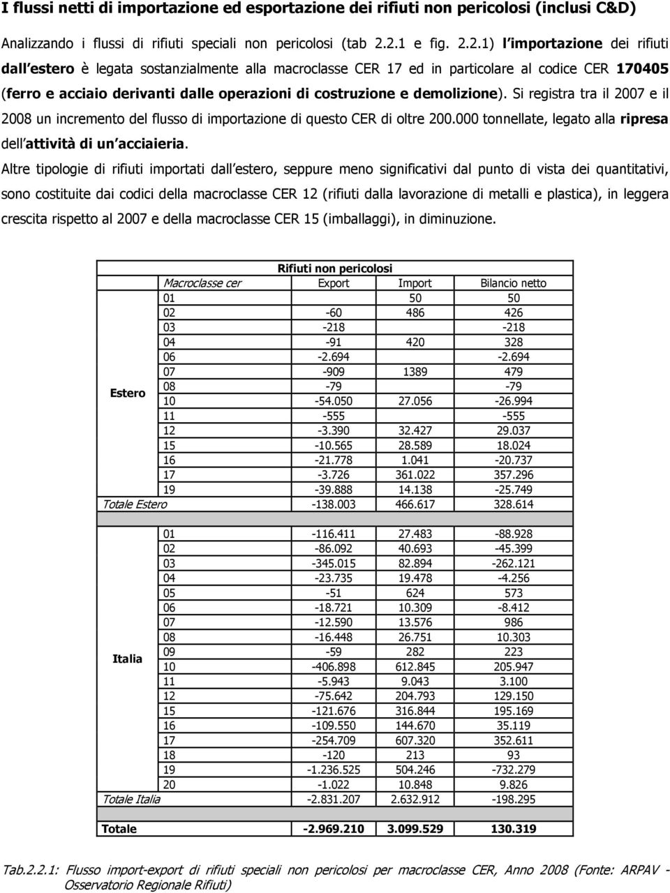 costruzione e demolizione). Si registra tra il 2007 e il 2008 un incremento del flusso di importazione di questo CER di oltre 200.000 tonnellate, legato alla ripresa dell attività di un acciaieria.