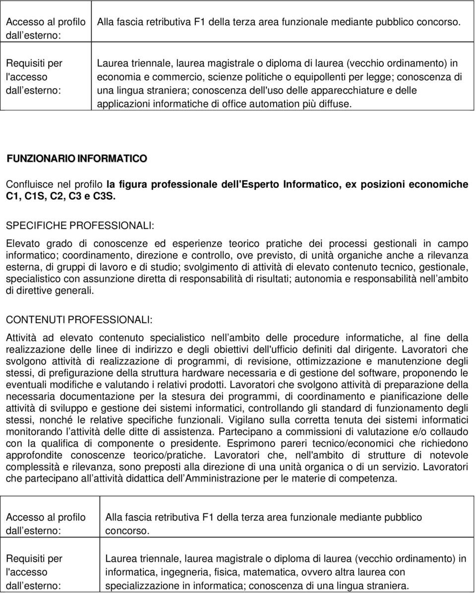 più diffuse. FUNZIONARIO INFORMATICO Confluisce nel profilo la figura professionale dell'esperto Informatico, ex posizioni economiche C1, C1S, C2, C3 e C3S.