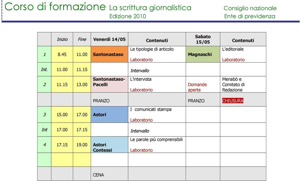 15 Intervallo 2 11.15 13.