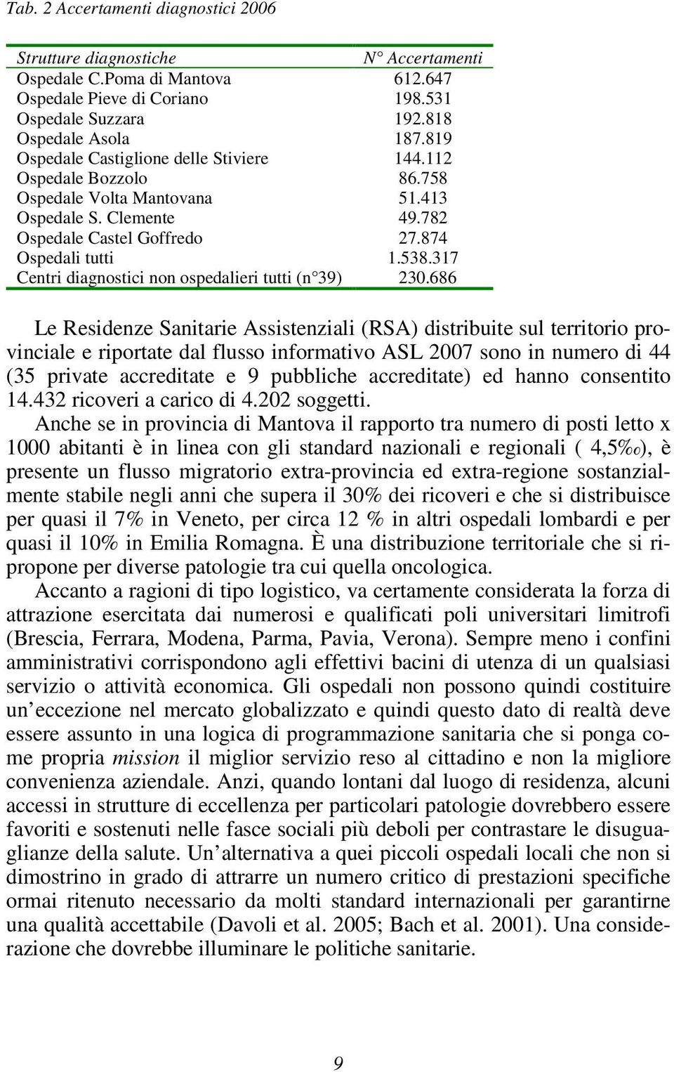 317 Centri diagnostici non ospedalieri tutti (n 39) 230.