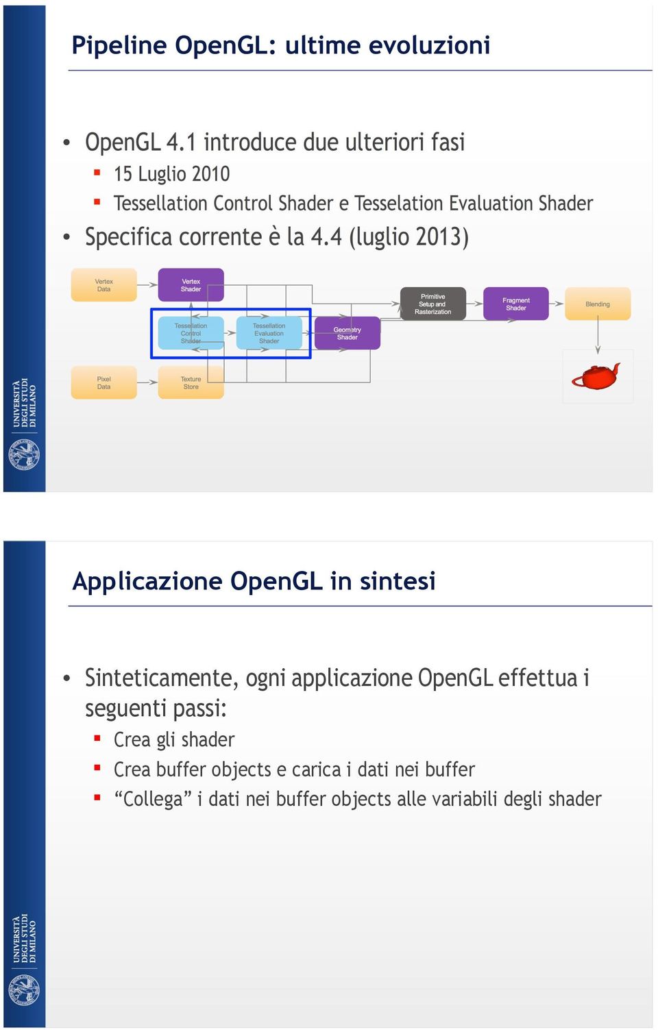 shader Crea buffer objects e carica i dati nei buffer