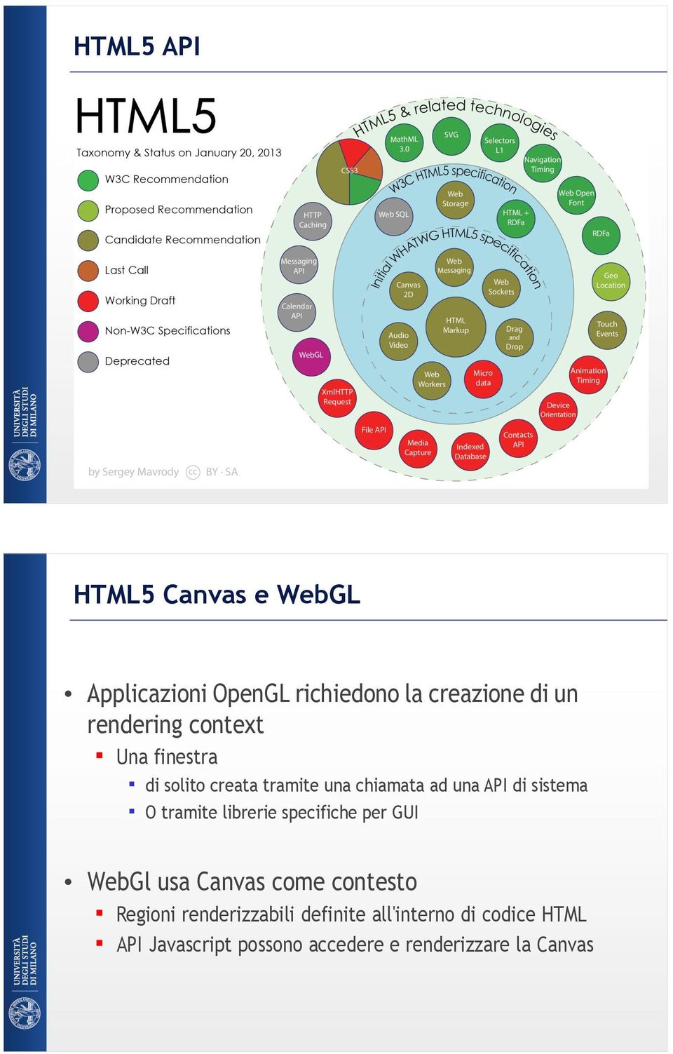 sistema O tramite librerie specifiche per GUI WebGl usa Canvas come contesto Regioni