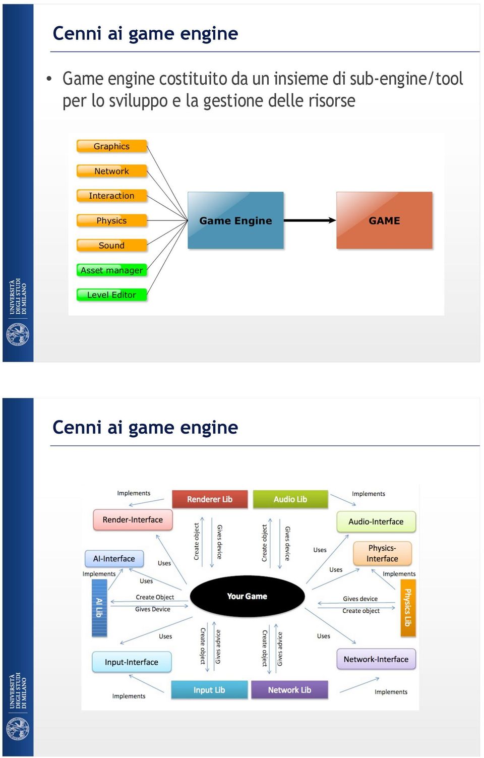 insieme di sub-engine/tool