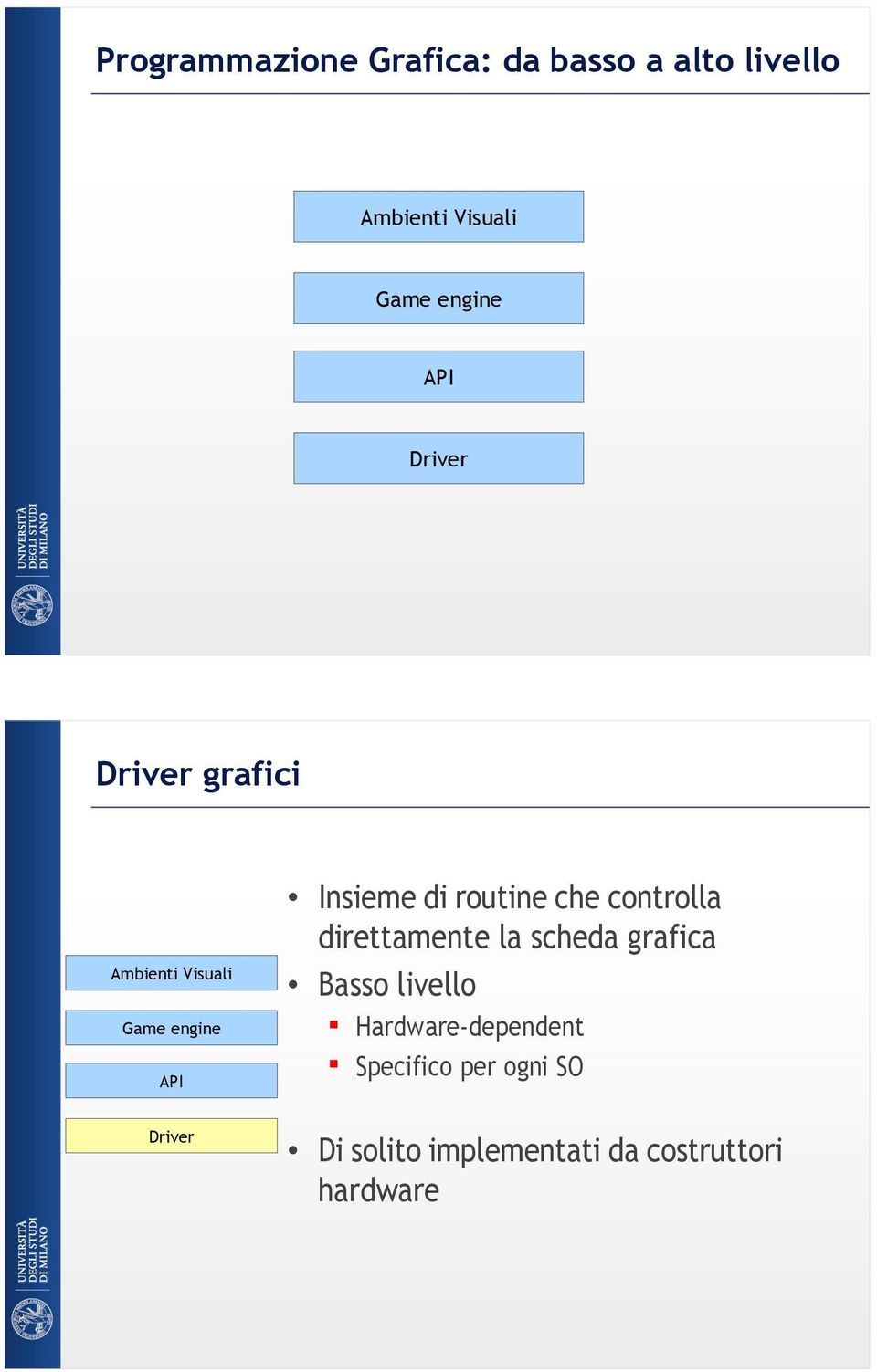 routine che controlla direttamente la scheda grafica Basso livello