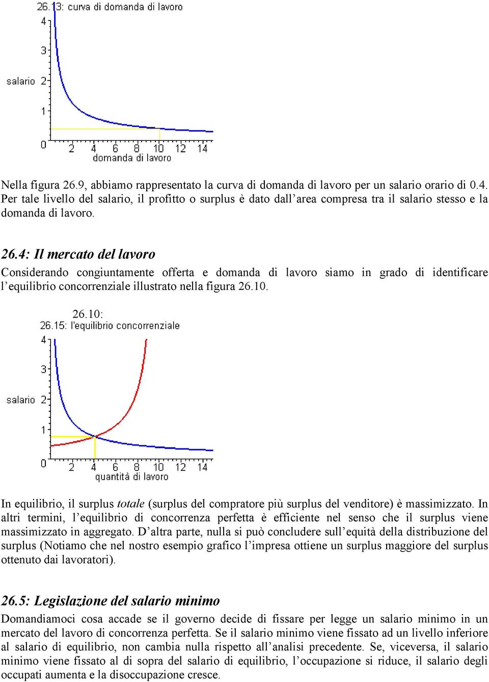 4: Il mercato del lavoro Considerando congiuntamente offerta e domanda di lavoro siamo in grado di identificare l equilibrio concorrenziale illustrato nella figura 26.