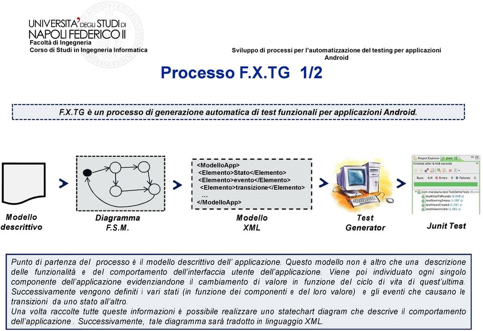 Questo modello non è altro che una descrizione delle funzionalità e del comportamento dell interfaccia utente dell applicazione.