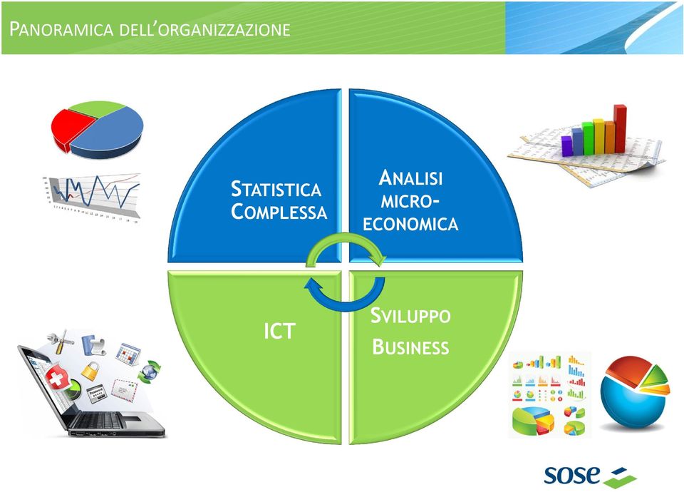 STATISTICA COMPLESSA