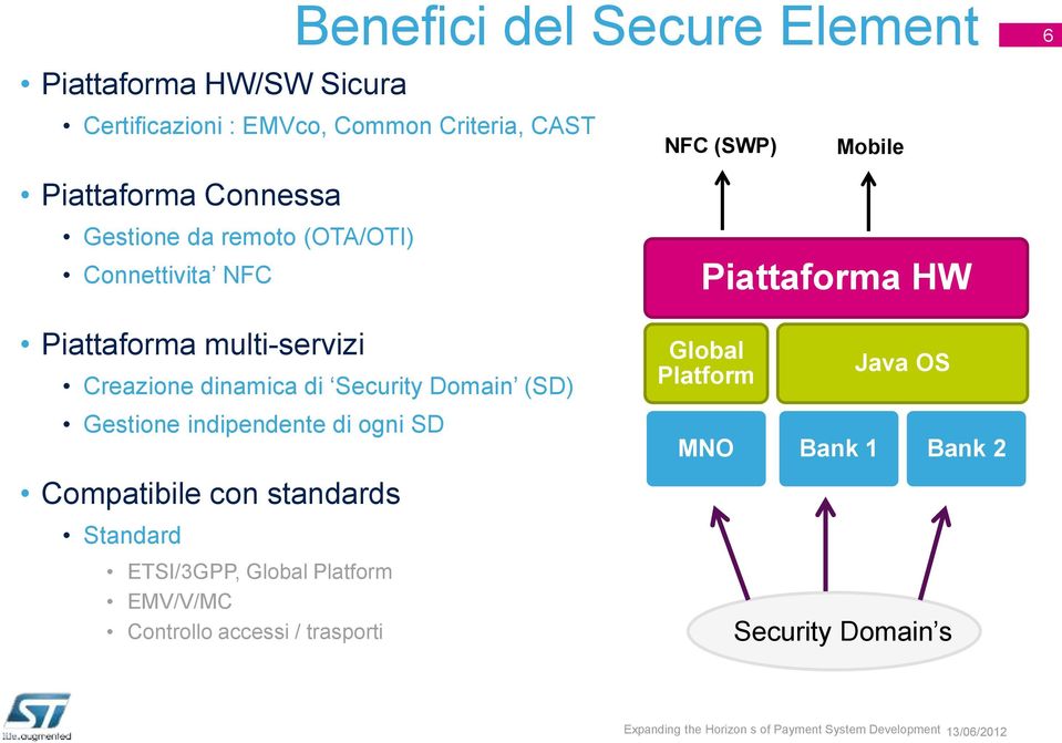 Creazione dinamica di Security Domain (SD) Gestione indipendente di ogni SD Compatibile con standards Standard