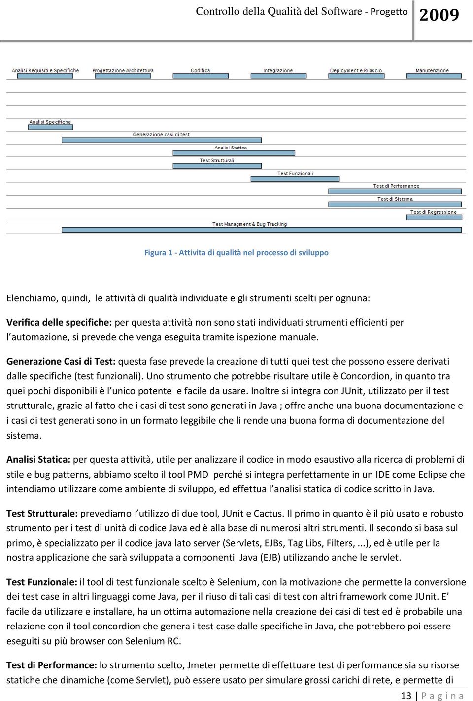 Generazione Casi di Test: questa fase prevede la creazione di tutti quei test che possono essere derivati dalle specifiche (test funzionali).