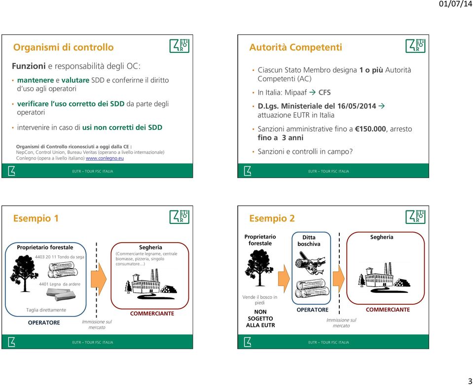 www.conlegno.eu Autorità Competenti Ciascun Stato Membro designa 1 o più Autorità Competenti (AC) In Italia: Mipaaf à CFS D.Lgs.