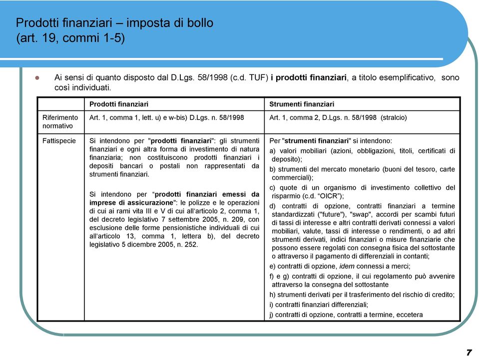 rmativo Fattispecie Prodotti finanziari Art. 1, comma 1, lett. u) e w-bis) D.Lgs. n.