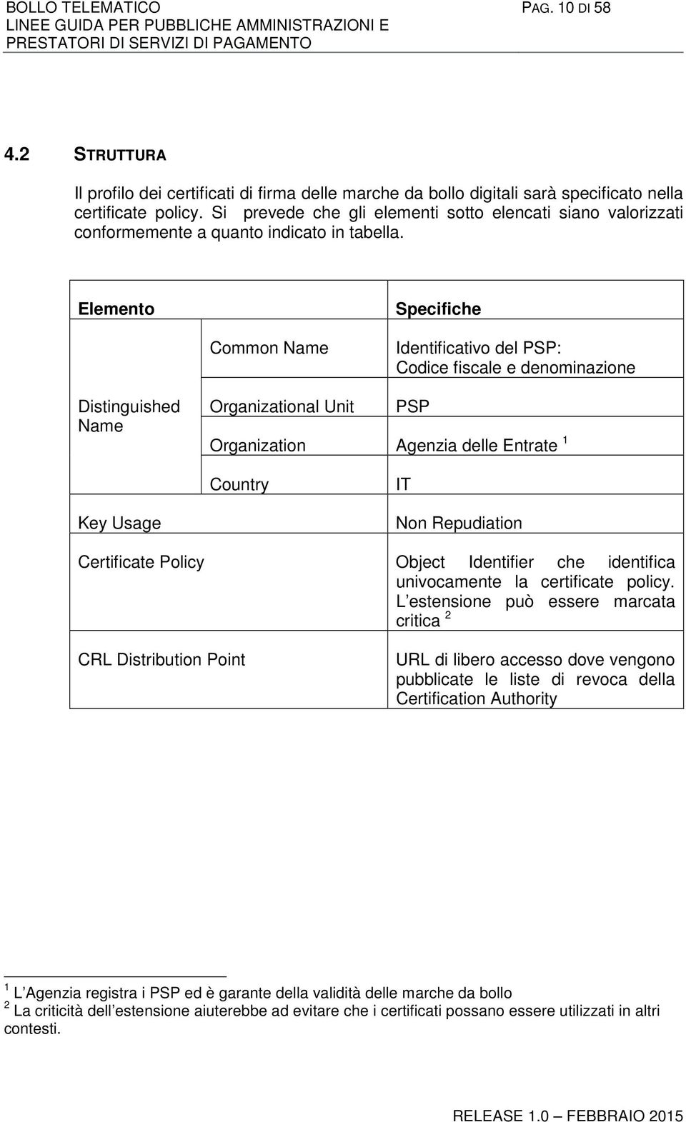 Elemento Specifiche Common Name Identificativo del PSP: Codice fiscale e denominazione Distinguished Name Organizational Unit PSP Organization Agenzia delle Entrate 1 Country IT Key Usage Non