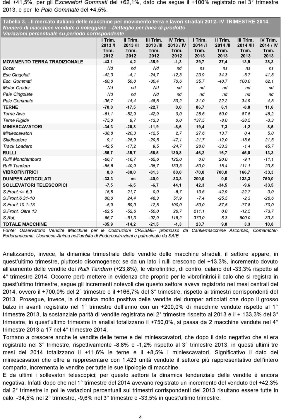 Numero di macchine vendute o noleggiate Dettaglio per linea di prodotto Variazioni percentuale su periodo corrispondente I. /I. II. /II. III. /III. IV. / IV.