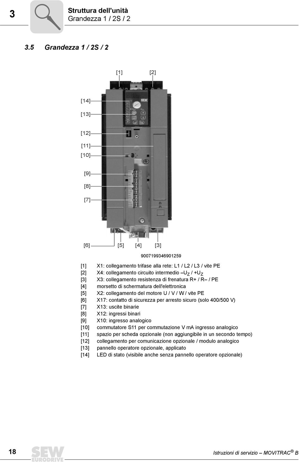 intermedio U Z / +U Z [3] X3: collegamento resistenza di frenatura R+ / R / PE [4] morsetto di schermatura dell'elettronica [5] X2: collegamento del motore U / V / W / vite PE [6] X17: contatto di